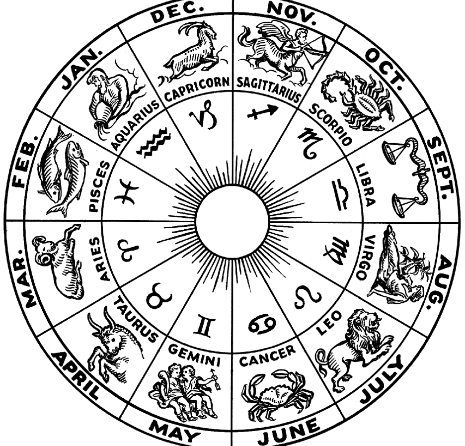Zodiac wheel (representative image)